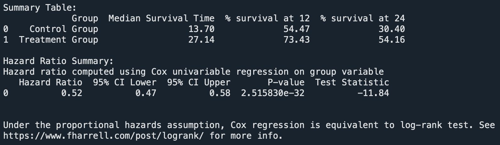 Summary Example